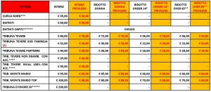 ticketromanapoli4aprile